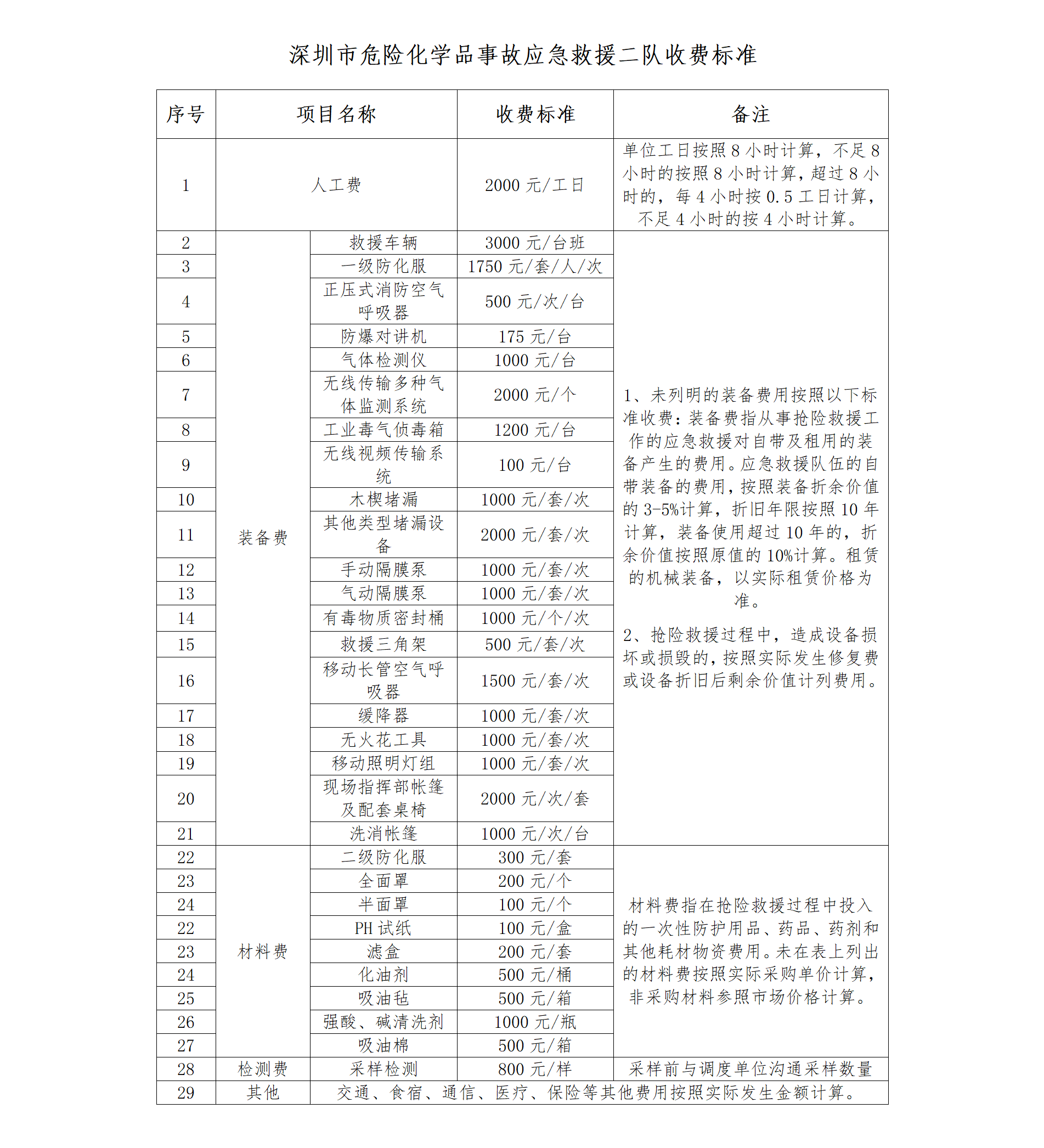 深圳市危险化学品事故应急救援二队收费标准7.9_01.png